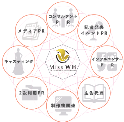 図2